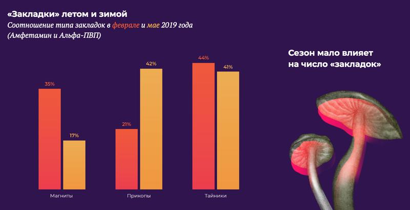 Омг ссылка на сайт в тор браузере