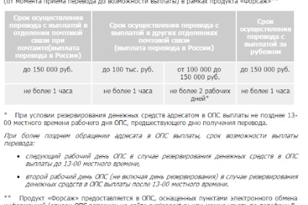 Сколько ждать перевода от обменника на блэкспрут